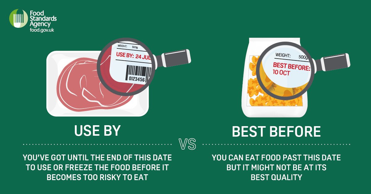 Food Retail Industry Applauds FDA Support For Product Code Date 