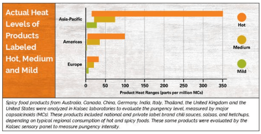 Why The Hot Spicy Food Trend Is An Exciting Opportunity Pinnacle Why The Hot Spicy Food Trend Is An Exciting Opportunity Pinnacle